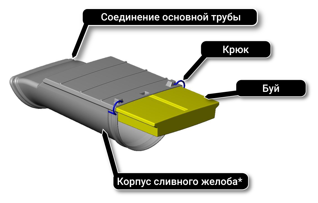 плотина для коффердамов, водосбор, канализация реки, сухая зона для работы
