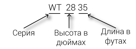 Объяснение диапазона защитных плотин WT