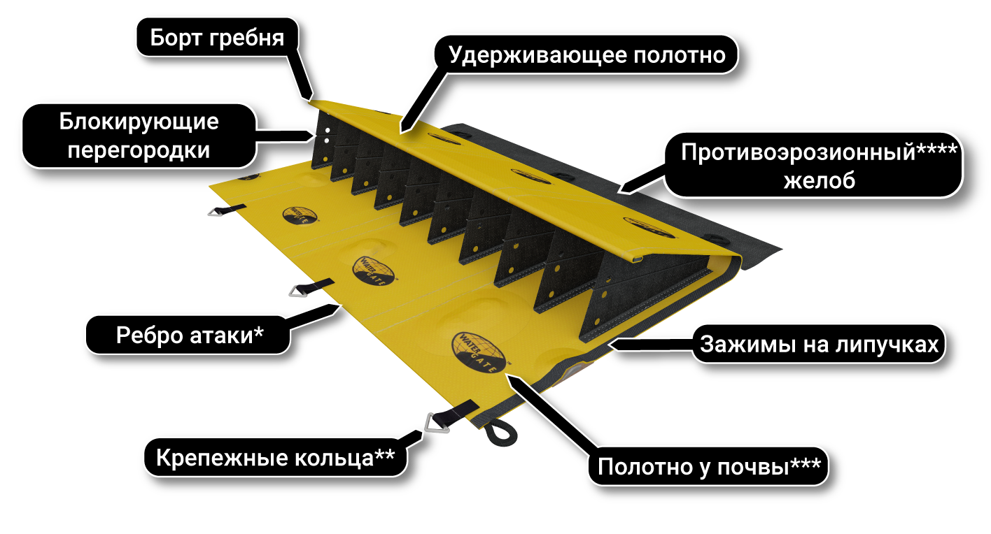Река Перемычка схема работы в принципе