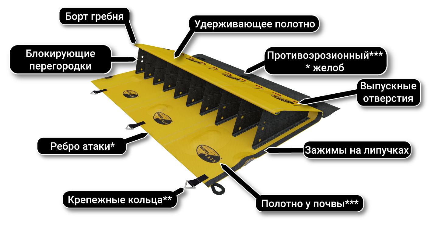 Принципиальная схема речного стока