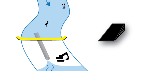 Гибкие Water-Gate © коффердам. Схема установки перпендикулярно водотоку. Случай 1